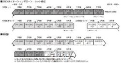 KATO N Gauge 283series Ocean Arrow 6cars Basic Set 10-1840 Railway Model Train