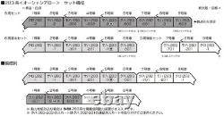 KATO N Gauge 283series Ocean Arrow 6cars Basic Set 10-1840 Railway Model Train KATO N Gauge 283series Ocean Arrow 6cars Basic Set 10-1840 Railway Model Train