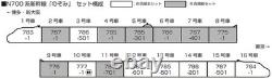 KATO N gauge N700 series Nozomi 8-car basic set 10-1819 Railway model train